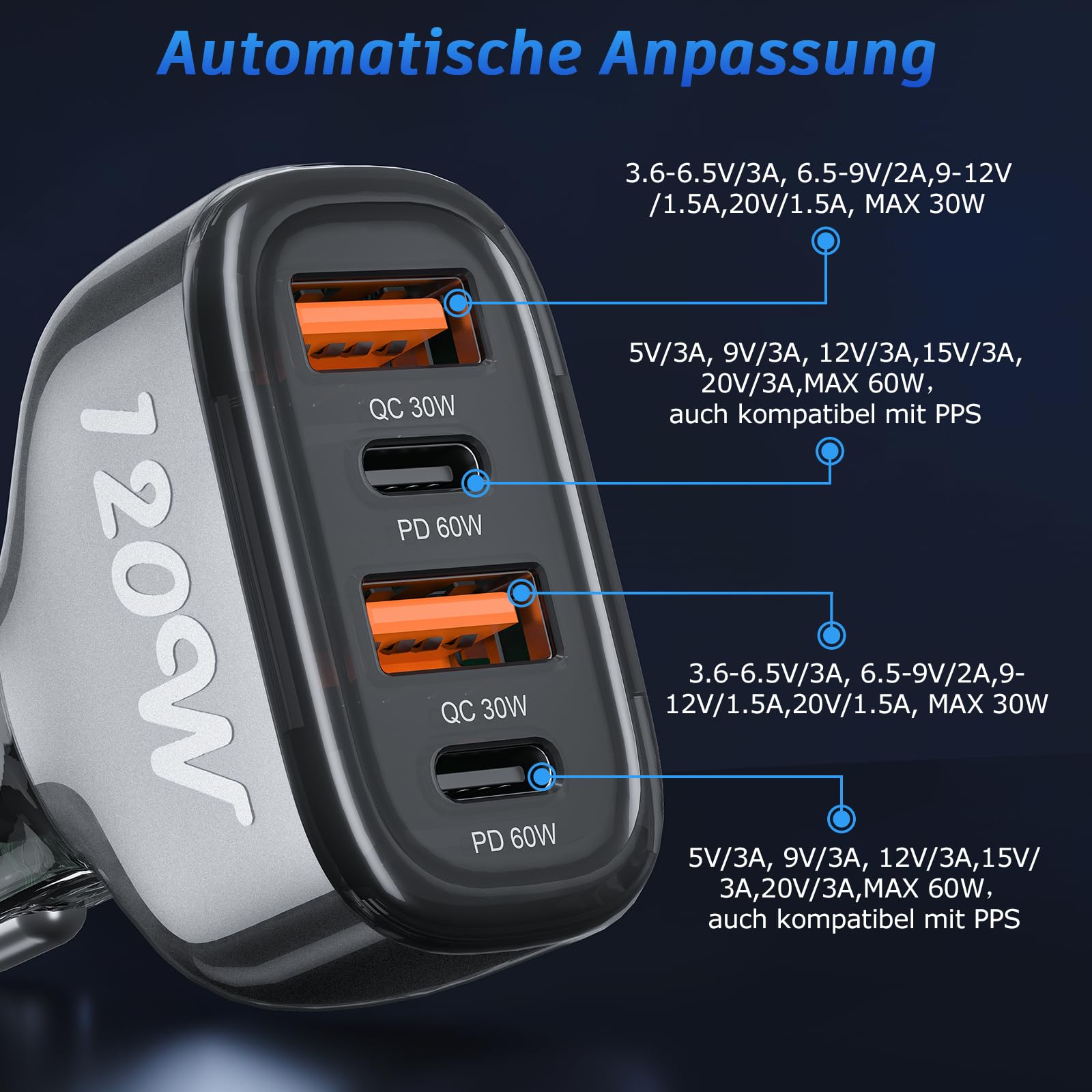 SONRU 120W Auto Ladegeräte USB C, KFZ Zigarettenanzünder USB C Kfz Ladegerät 12V / 24 V USB Auto Car Charger 2 PD 60W Max+2 QC 30W, Schnellladung Zigarettenanzünder Adapter 4