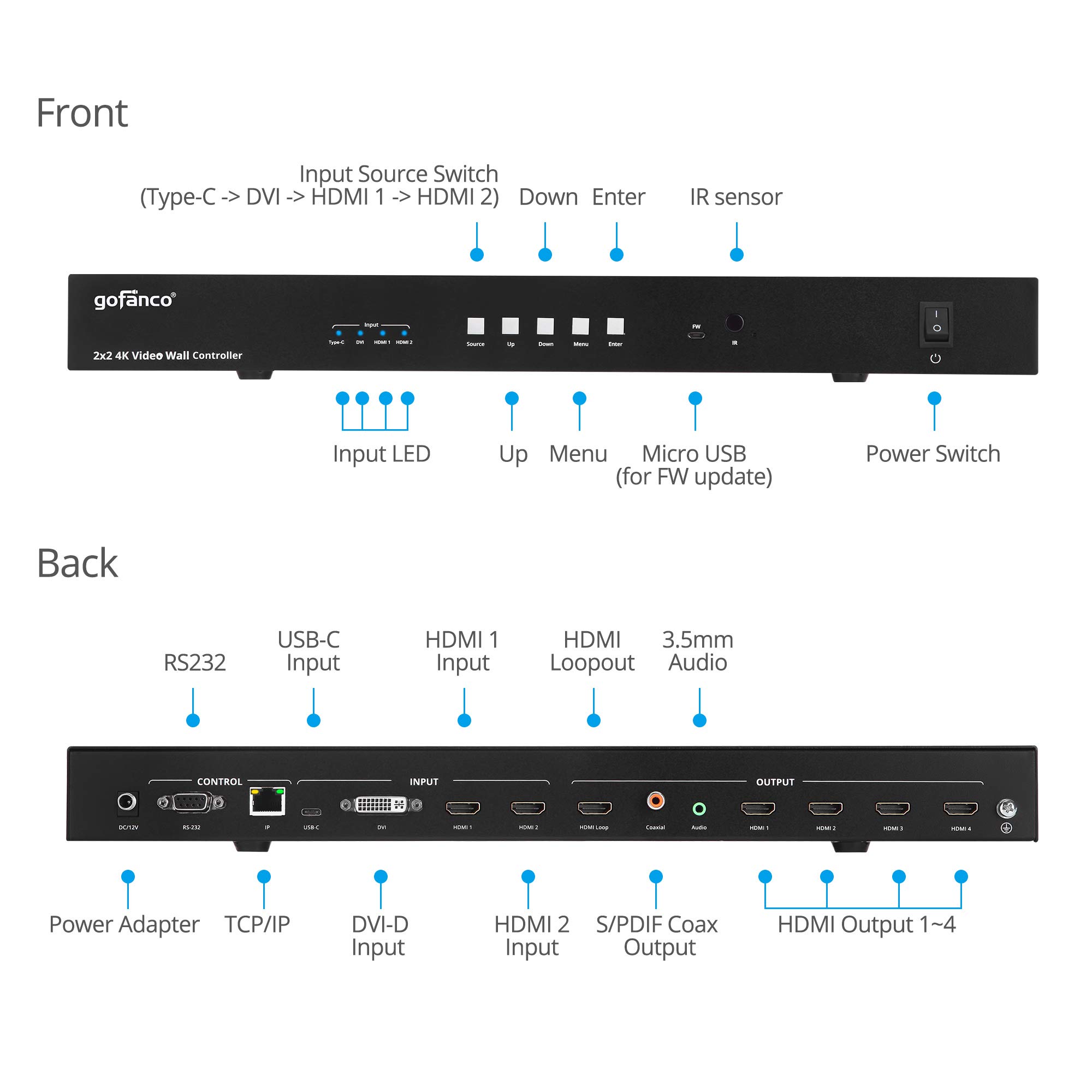 gofanco 2x2 Video Wall Processor– Up to 4K 30Hz, Four Switchable Inputs, 9 Modes, Cascade-able, Loopout, 180º Rotation, Edge Correction, 1U, Web GUI, S/PDIF Coax & Stereo Audio Extract (Videowall22)