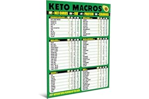Keto Diet Cheat Sheet Magnet - Extra Large Easy to Read 8.5”x11” Ketogenic Food Reference Chart – Count Your Macros & Stay Low Carb – Keto Friendly Macronutrient Fridge Guide by AKS Magnets