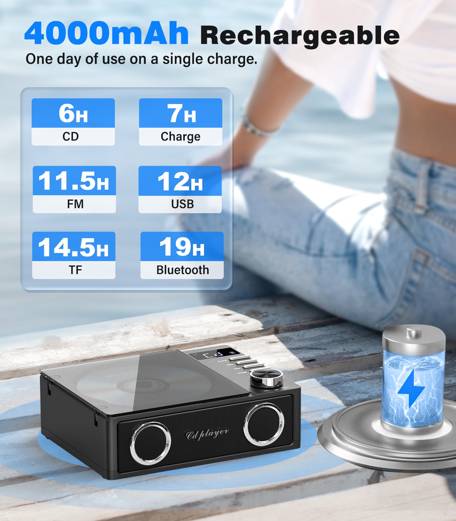 Portable CD Player with Bluetooth 5.3, Greadio CD Player with Speakers for Home, 4000mAh Rechargeable Retro CD Music Player with Remote Control, LED Display, Supports USB/TF/AUX, Optical Input