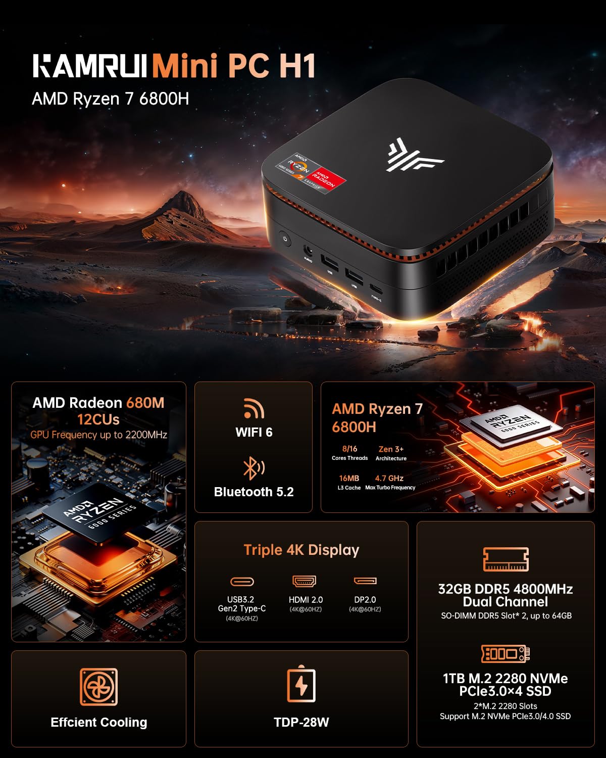 KAMRUI Hyper H1 Mini Gaming PC, AMD Ryzen 7 6800H, 32GB DDR5 4800MHz 1TB M.2 NVMe PCIe3.0x4 SSD Mini PC(8C/16T,up to 4.7GHz), 16MB L3 Smart Cache, Triple 4K Display/WiFi6/BT5.2/Mini Desktop Computers