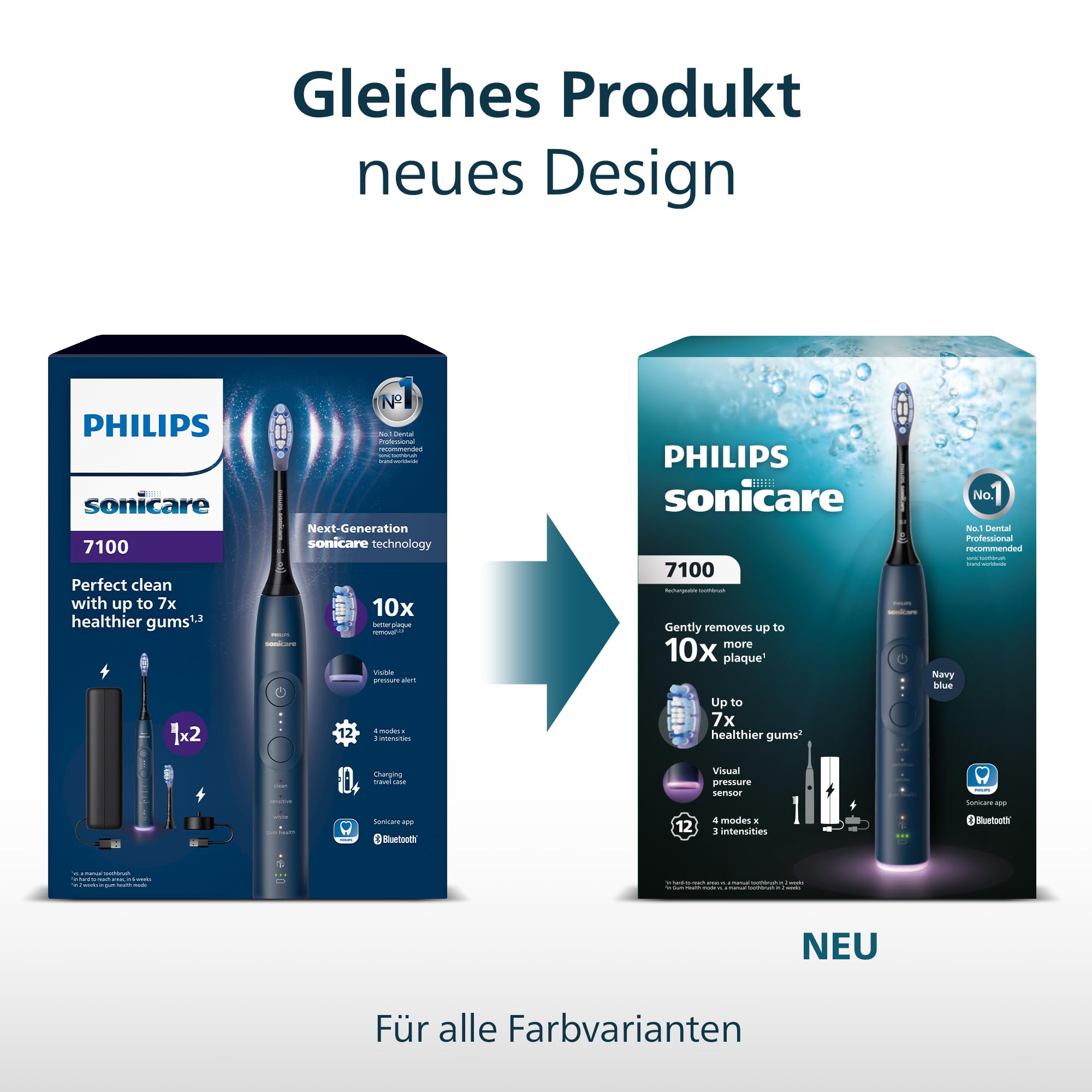 Philips Sonicare 7100 elektrische Zahnbürste, Schallzahnbürste mit App, 4 Putzmodi, 3 Intensitätsstufen, Andruckkontrolle, EasyStart, SmarTimer, Schwarz, 2er-Pack, Modell HX7429/03 [Neue Technologie] 6