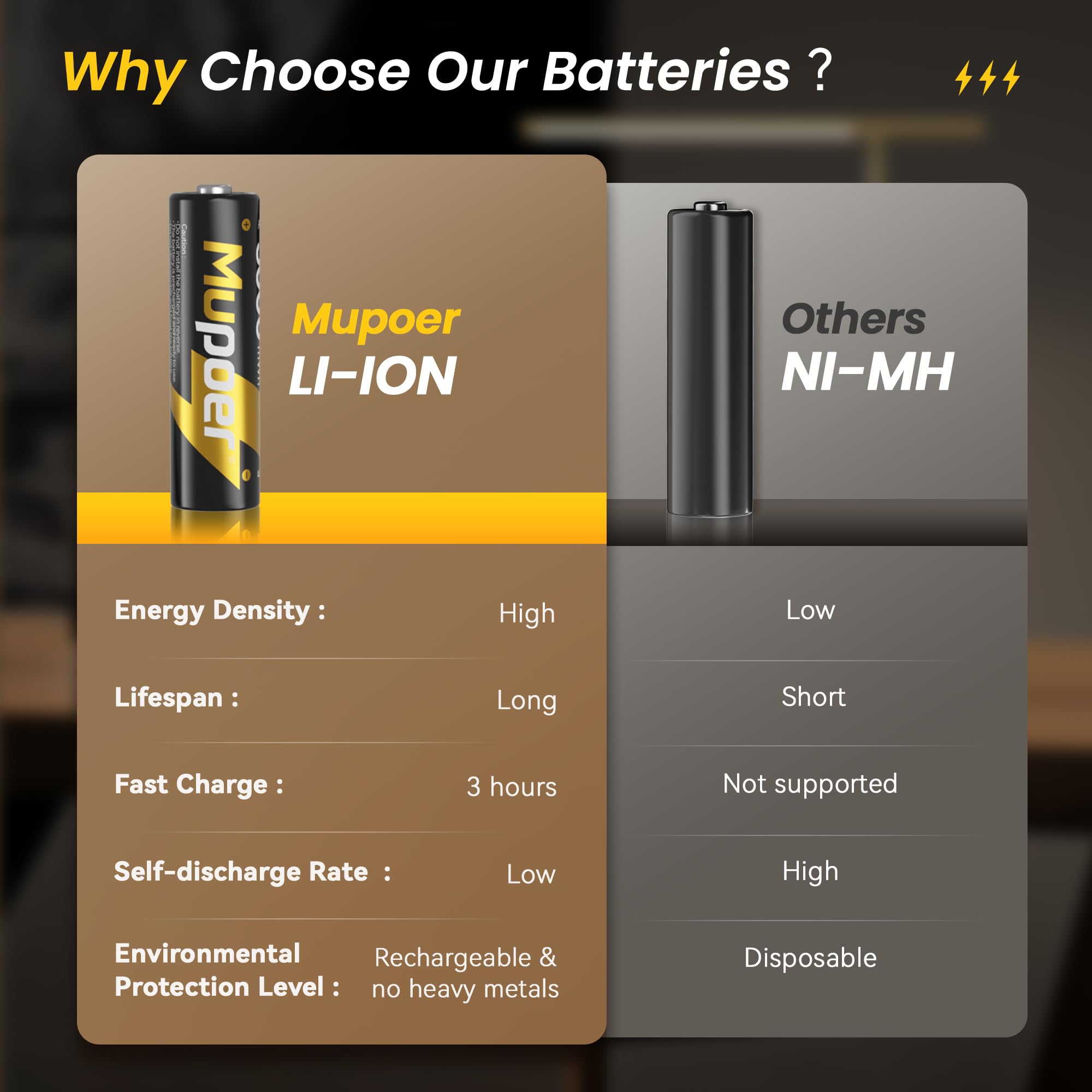 Rechargeable AA Lithium Batteries with Box 3600mWh,1.5V Lithium AA Batteries for Blink,8 Pack Double A Battery High Capacity,Long Lasting Pilas Recargables Aa Li-ion Battery for Xbox Solar Light