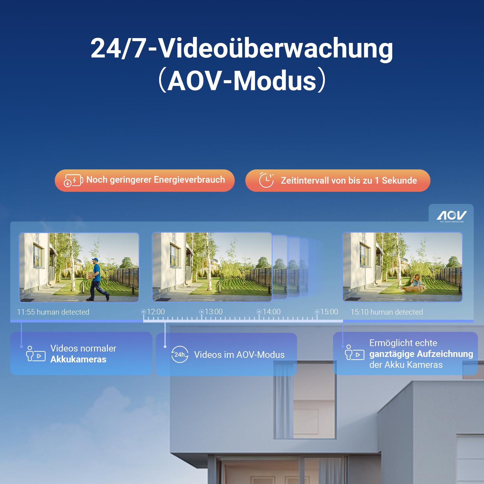 EZVIZ 4MP PTZ Überwachungskamera Aussen Akku, Kabellose WLAN-Außenkamera, 360° Überwachung, Farbnachtsicht, KI Personen- und Fahrzeugerkennung, 2-Wege-Audio, CB8 Lite mit 5W Solarpanel 8