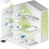TP-Link TL- Passthrough Powerline Adapter Starter Kit 500Mbps view 6