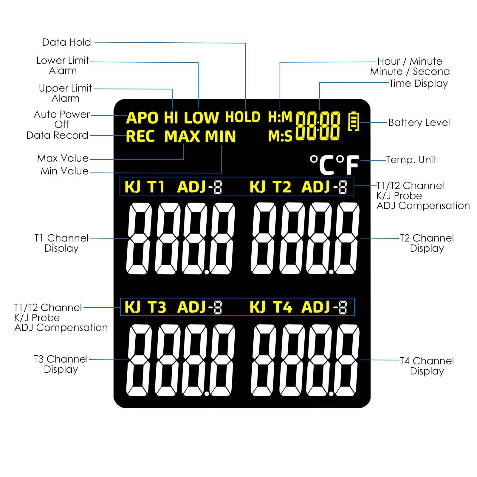 Mua 4-Channel Digital K Type Thermocouple Thermometer Data Logger ...