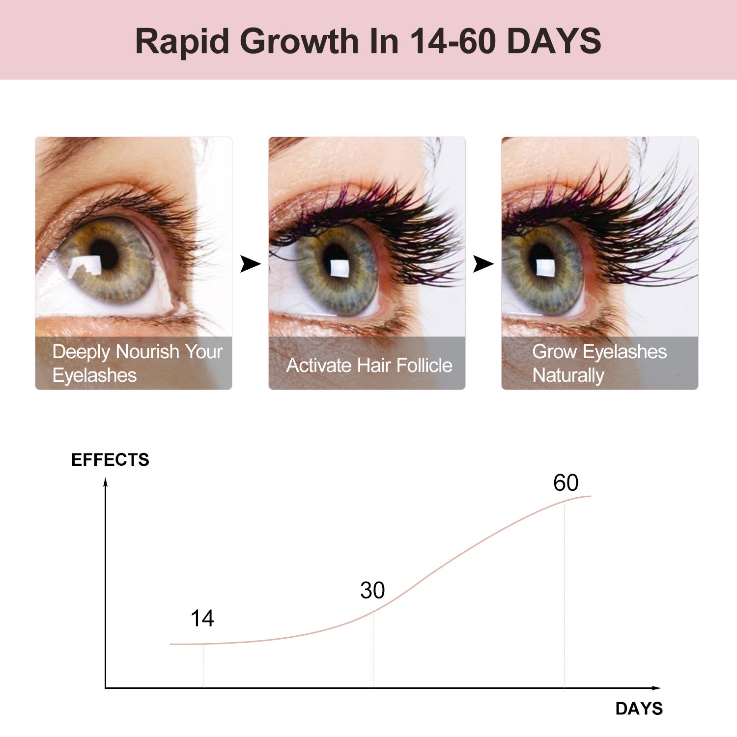Natural Eyelash and Brow Growth Serum（7.8ml）- Enhancing Lash Boost Serum - Give you 100% Longer Thicker Eyelash - 4 Months Apply