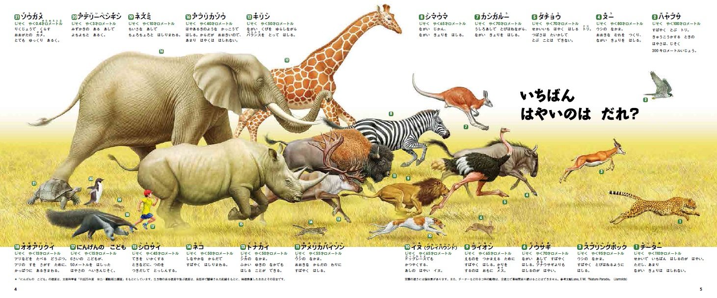 くらべて はっけん パノラマえほん 寺越 慶司 月本 佳代美 千塚 鉄也 池下 章裕 本 通販 Amazon