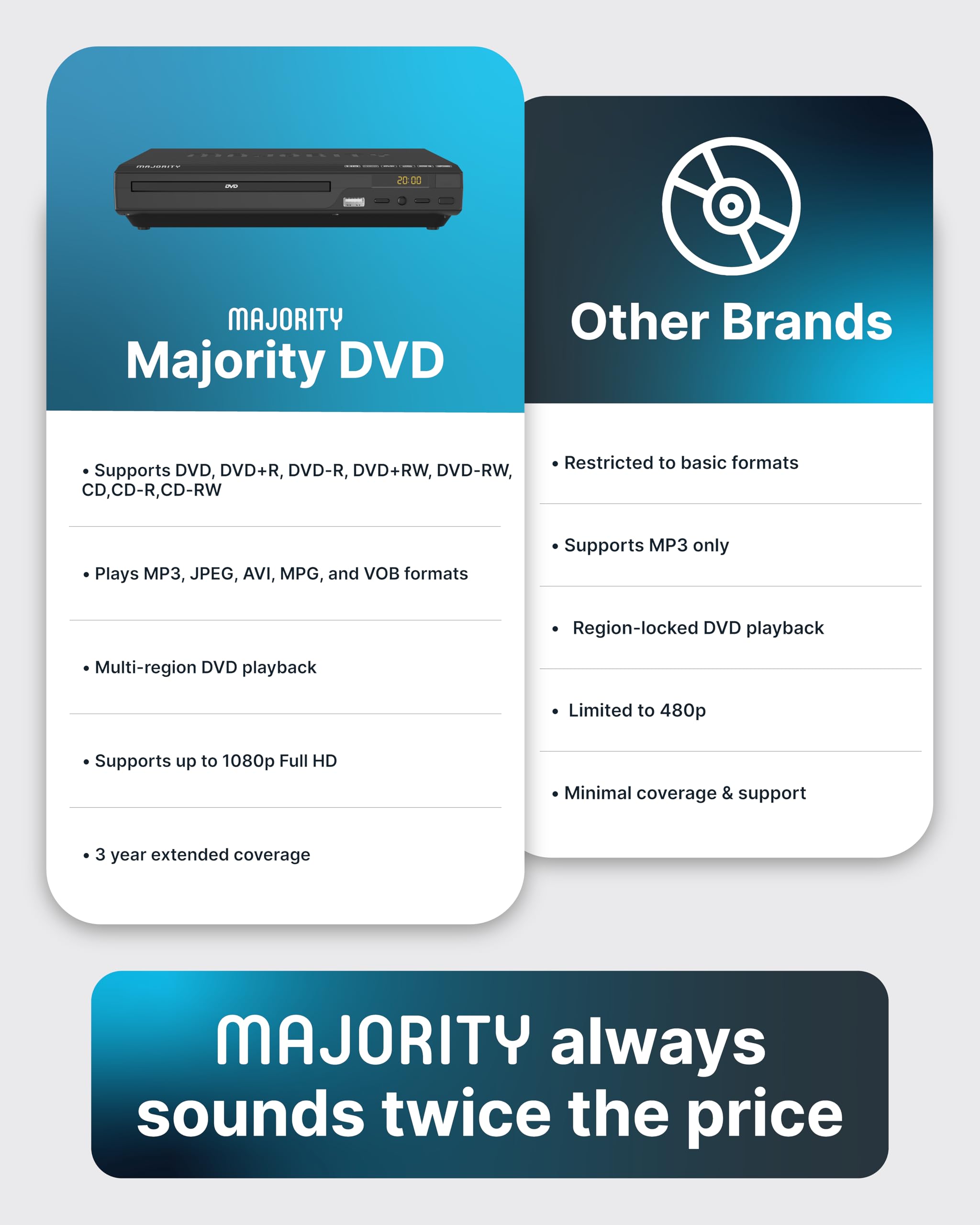 2025 Model HDMI DVD Player for TV | 1080P Region Free DVD-Players for Smart TV | Mini DVD Player with USB, CD & MP3 | HDMI Cable, RCA Cable & Remoted Control | MAJORITY DVD