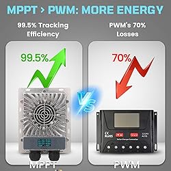 ELEJOY 40A MPPT Solar Charge Controller