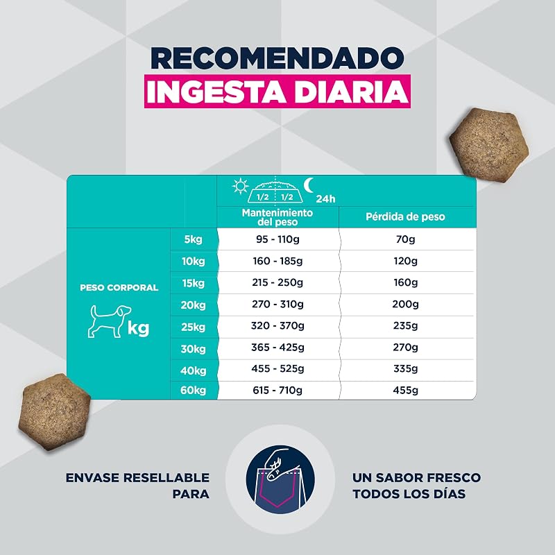 Overweight - Alimento Dietético para Perros, Pollo, 12kg