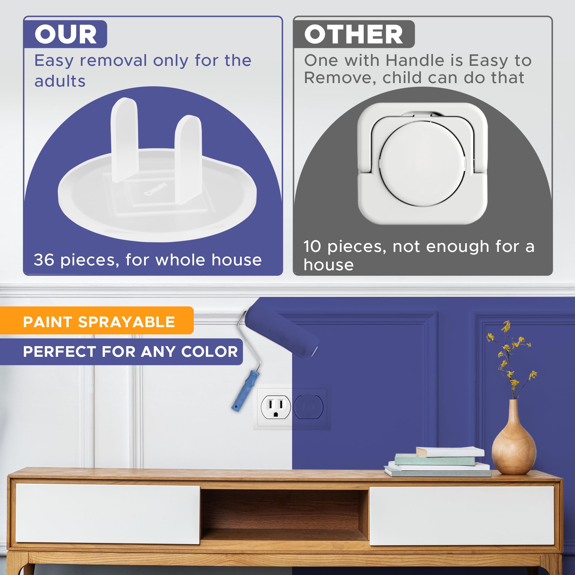 Mommy's Helper Outlet Covers Baby Proofing | Safe & Secure Plug Protectors for Electrical Outlets | Childproof Safety Socket Covers | Easy Installation | Protect Toddlers & Babies | White 36 Pack