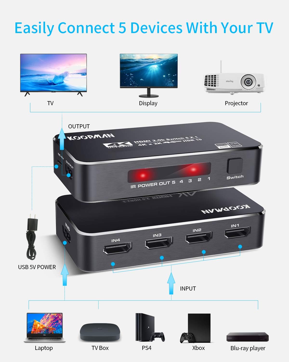 4K HDR HDMI Switch, Koopman 5 Ports 4K 60Hz HDMI 2.0 Switcher Selector with IR Remote, Supports Ultra HD Dolby Vision, High Speed (Max to 18.5Gbps), HDR10, HDCP 2.2 & 3D: Home Audio & Theater