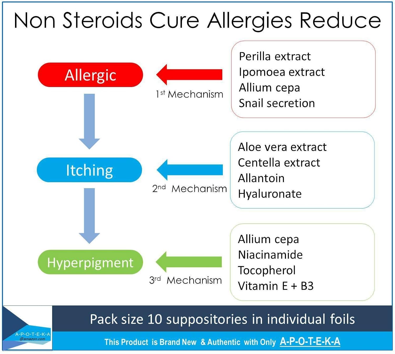 Image result for allergia kids