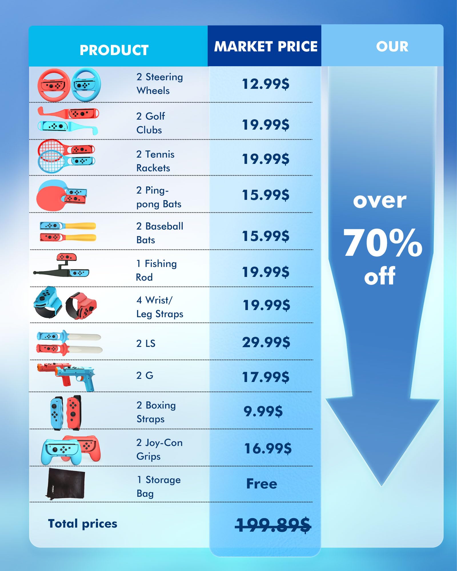 24 in 1 Switch Sports Accessories Bundle with Storage Bag Compatible with Nintendo Switch/OLED Joy-con, More Than 12+ Switch Sports Games Experience, Double Player, Family Gatherings, Social Icebreaker, Holiday Essentials Accessories Kit Oct 24, 2024