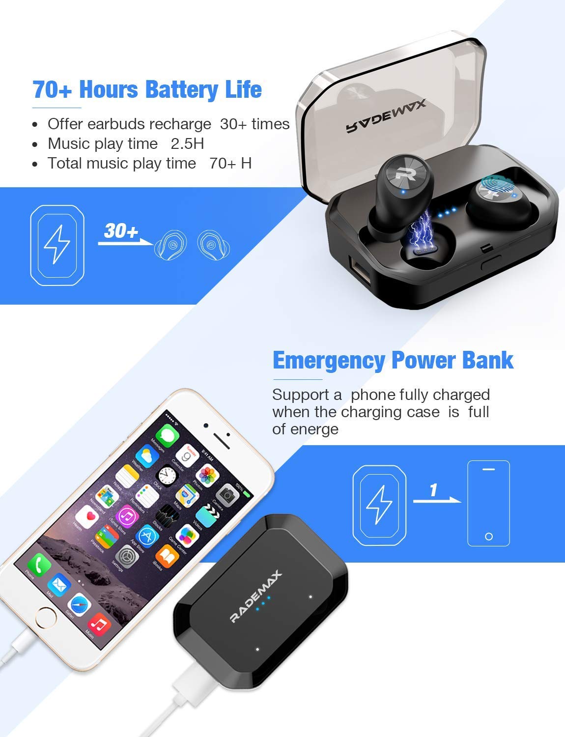 Rademax Wireless Earbuds, True Wireless Bluetooth 5.0 Headphones with 3500mAh Charging Case 140H Playtime IPX7 Waterproof and Stereo Sound Wireless Earphones -Black