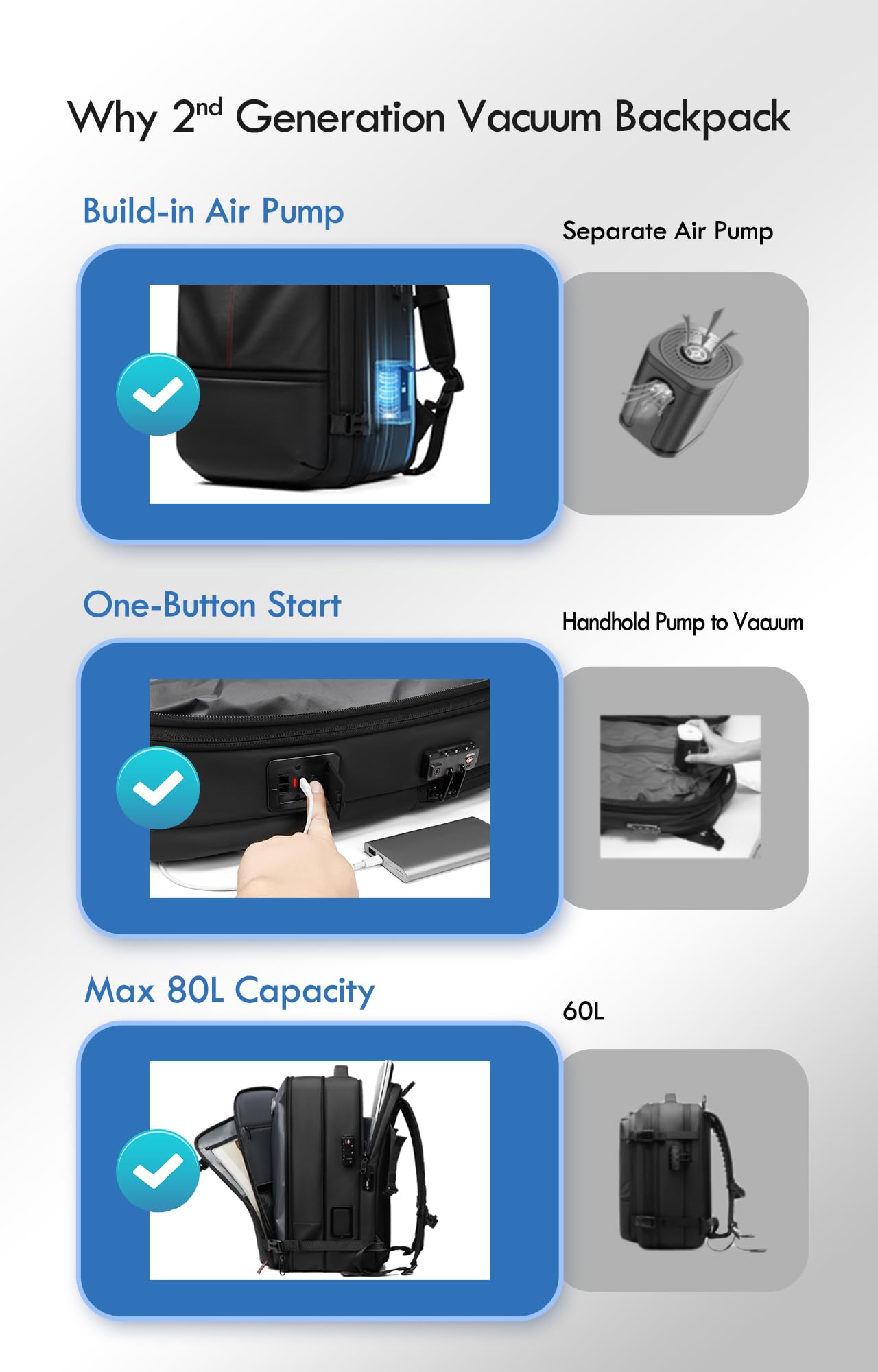 IKYWT Vacuum Seal Backpack Travel with Built-in Pump 80L Expandable Travel Backpack with Vacuum System, TSA Lock Water Resistant Carry-On Backpack