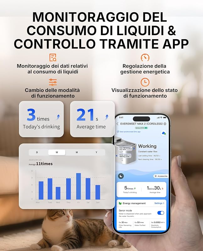 EVERSWEET MAX 2 Fontanella per Gatti Senza Fili, 3L Fontana per Gatti con Sensore, Lavabile in Lavastoviglie, 25dB Ultra Silenziosa, Controllo App Intelligente, 5000 mAh Grande Autonomia