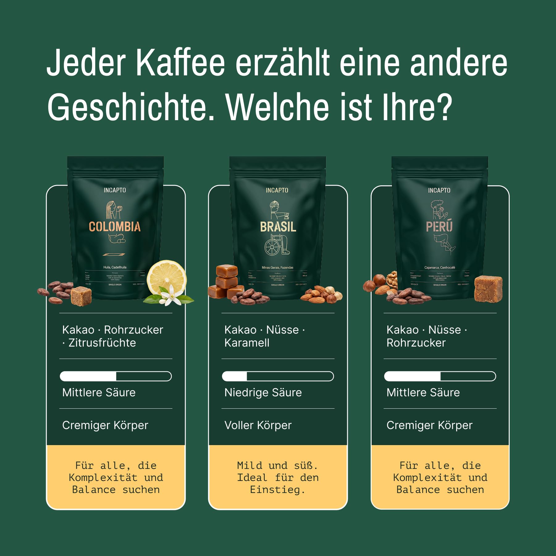 Incapto Spezialitäten-Kaffeebohnen | Single-Origin Kolumbien | Espresso 100% Arabica | Specialty Coffee 84 Punkte SCA | Traditionell Geröstete Bohnenkaffee | Plantage Huila, Cadefihuila, 1kg 9