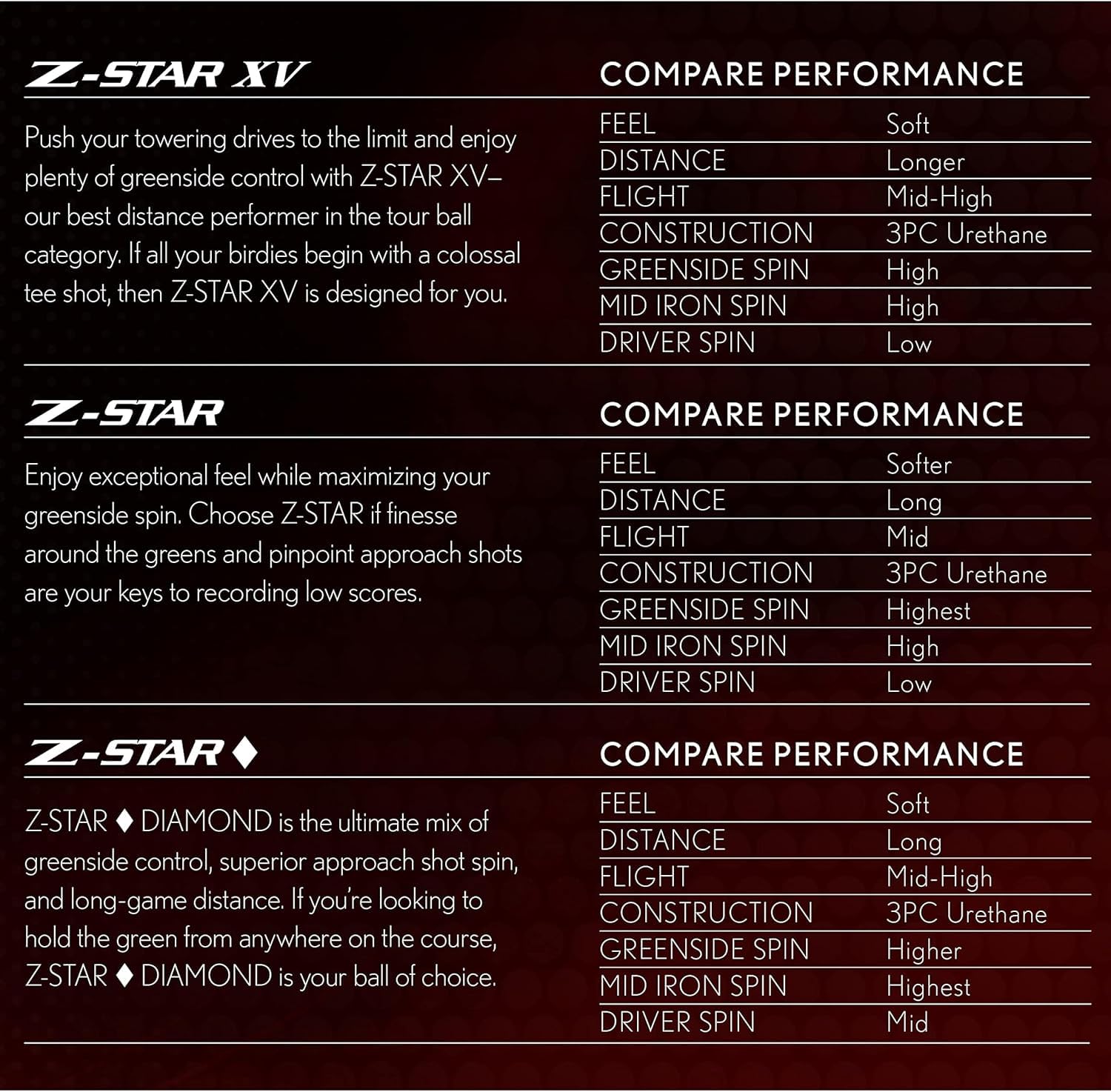 Srixon Z-Star Golf Balls