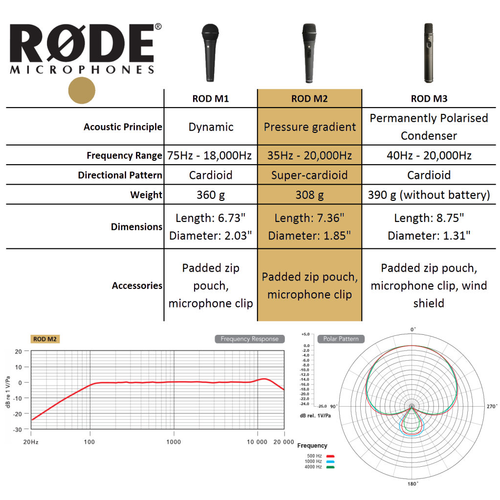 Rode M2 Handheld Condenser Microphone Amazon.ca Musical Instruments