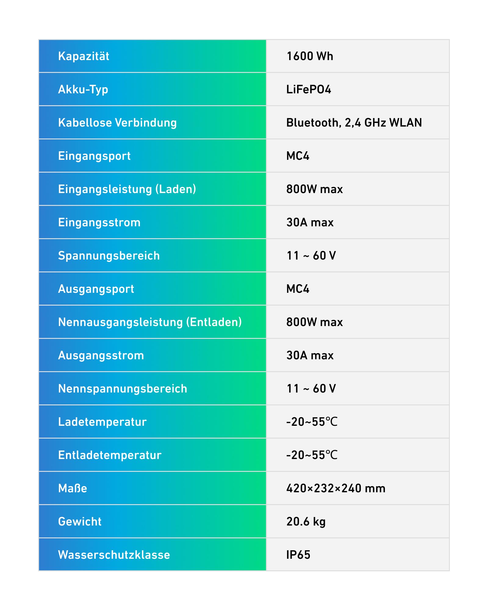 Anker SOLIX Solarbank E1600, 800W Balkonkraftwerk mit Speicher, 1,6kWh Akkukapazität, IP65, 6000 Ladezyklen, LFP Akku, Kompatibel mit 99% Aller Balkonkraftwerke, Installation in 5 Min. Plug&Play 8