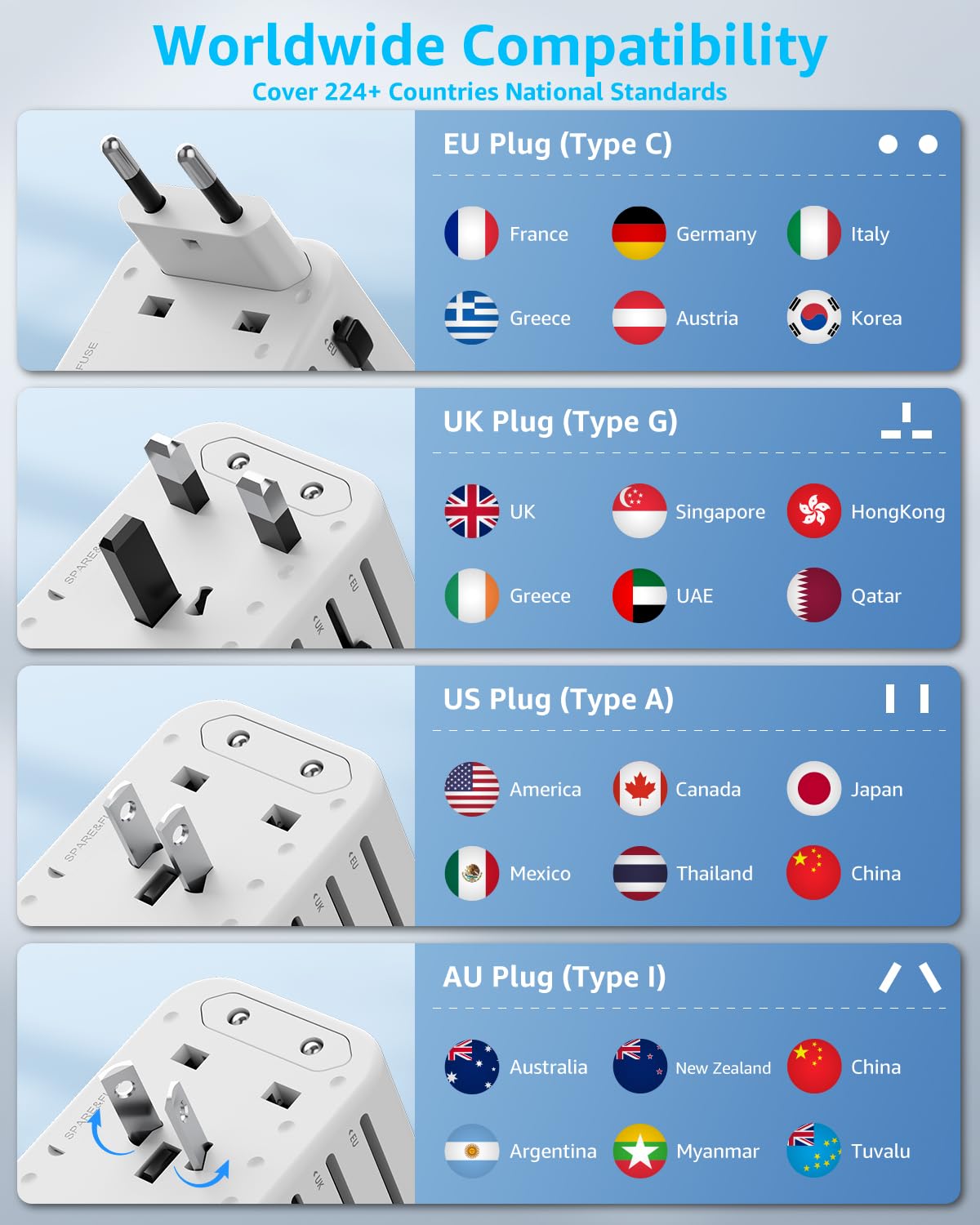 Universal Travel Adapter, International Travel Plug Adapter with 2 USB-C(PD 20W) ＆ 1 USB-A Ports, All in One Portable Adaptor, for USA, UK, EU, AU ＆ 224+ Countries (White) US