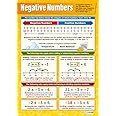 Daydream Education Negative Numbers Math Poster - EXTRA LARGE 33” x 23.5” - Gloss Paper - Math Middle & High School Classroom Decoration - Wall Charts
