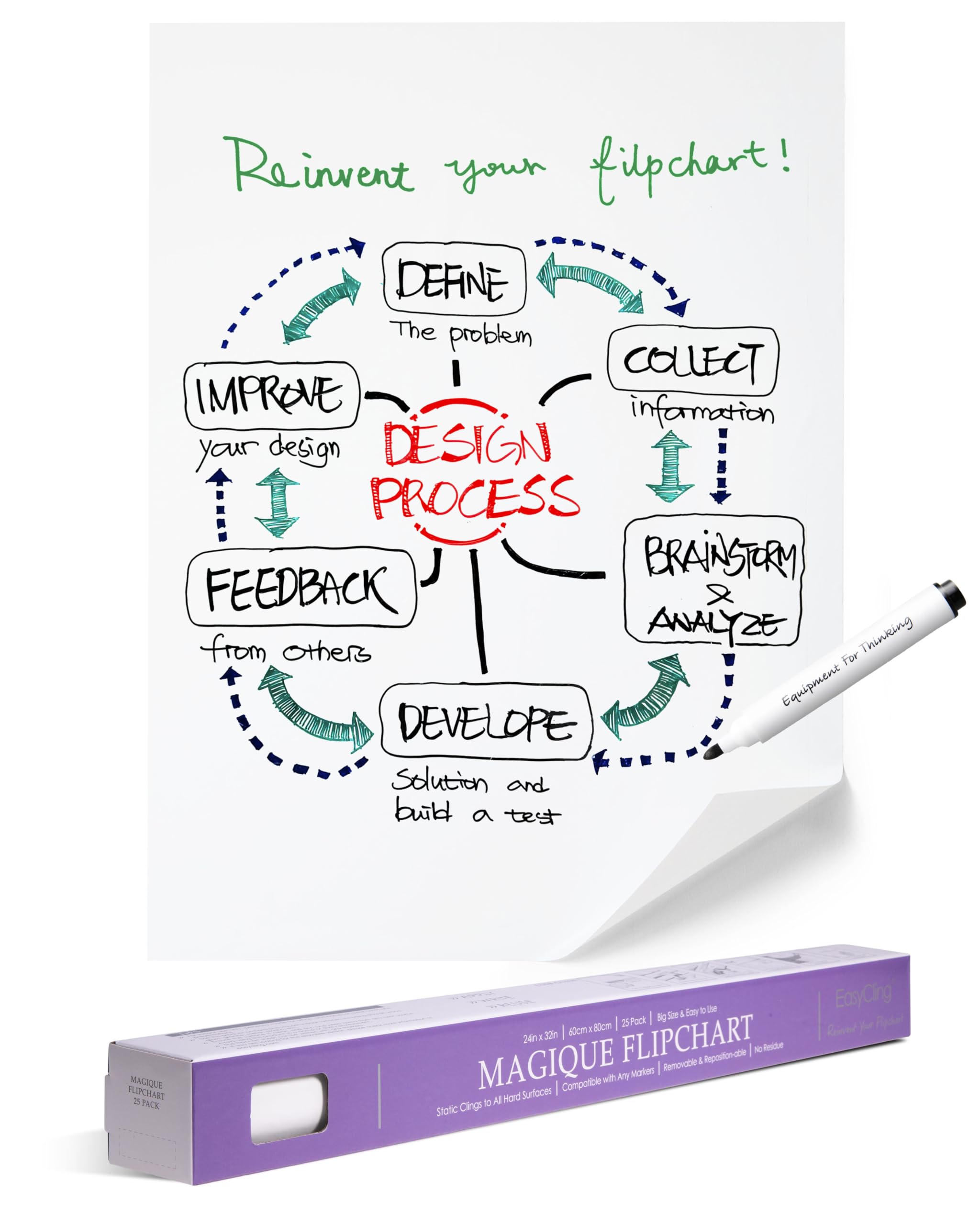 EASYCLING® Magique Flipchart Foil, Electrostatic Film for All Hard Surfaces, Sticks Without Adhesives or Magnets, 25 Sheets & 1 Board Marker Included, 60 cm x 80 cm (Flipchart Basic)