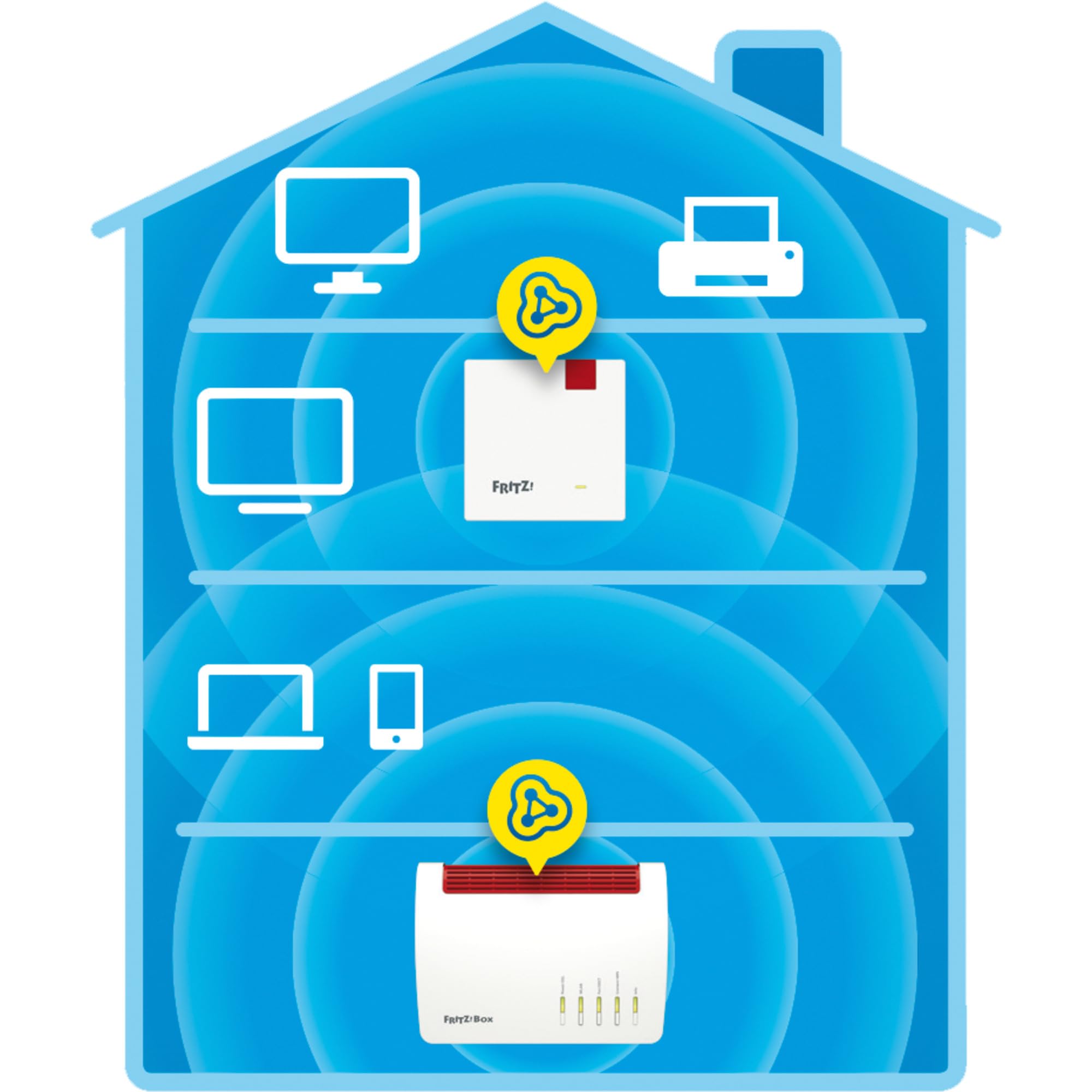 FRITZ!Repeater 1200 AX (Wi-Fi 6 Repeater mit Zwei Funkeinheiten: 5 GHz-Band (bis zu 2.400 MBit/s), 2,4 GHz-Band (bis zu 600 MBit/s), deutschsprachige Version) 4