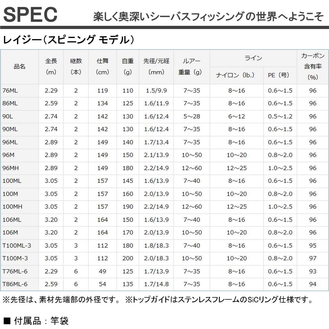 ダイワ Daiwa B078xnrwrw レイジー スピニング 釣り竿 シーバスロッド 90l スピニングモデル シーバス釣り シーバスロッド 保障できる