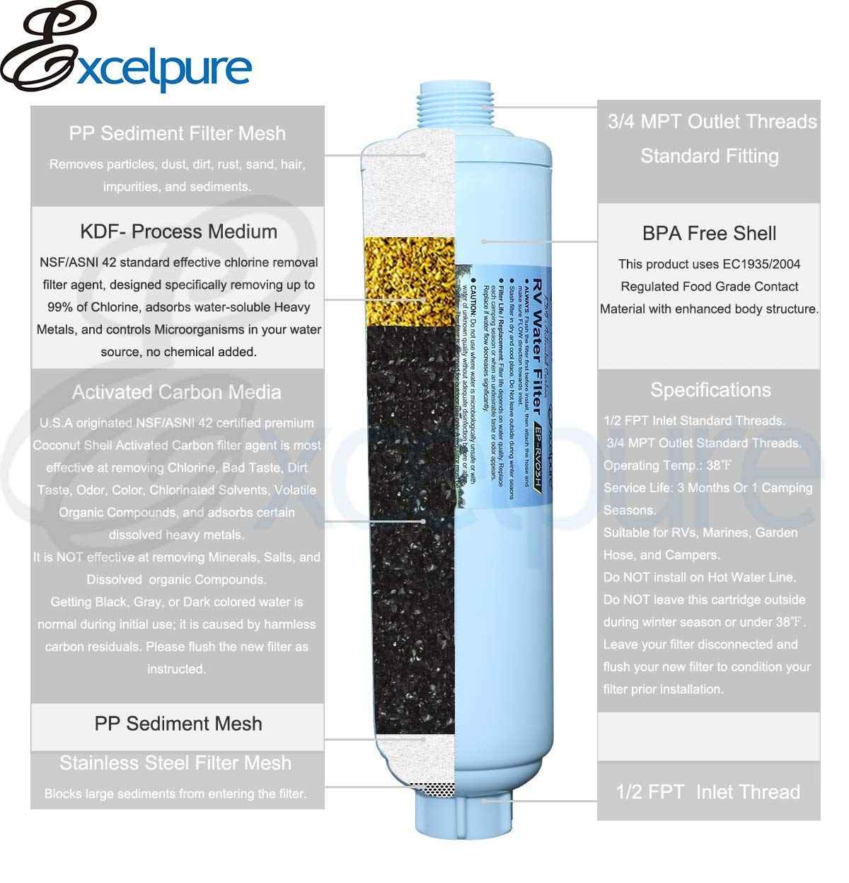 EXCELPURE Inline RV Water Filter, Durable KDF, Activated Carbon External RV Camping Water Filter Cartridge Replacement, Reduces Chlorine, Odor, Bad Taste, and Sediment in Drinking Water- 2 Pack