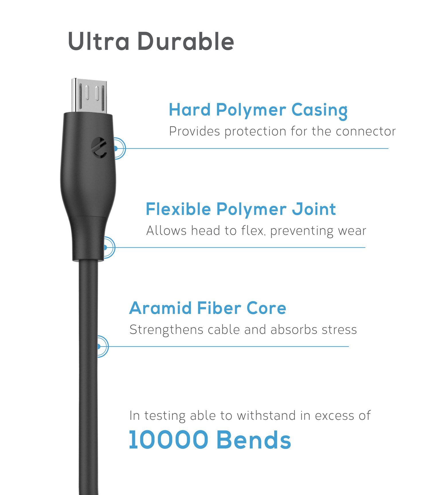 eeco Micro USB Cable, 2m Micro-USB Fast Charging Cable with Extra Durable Aramid Fiber for Samsung, Sony, LG, Nexus, HTC, Andriod Smartphones and more