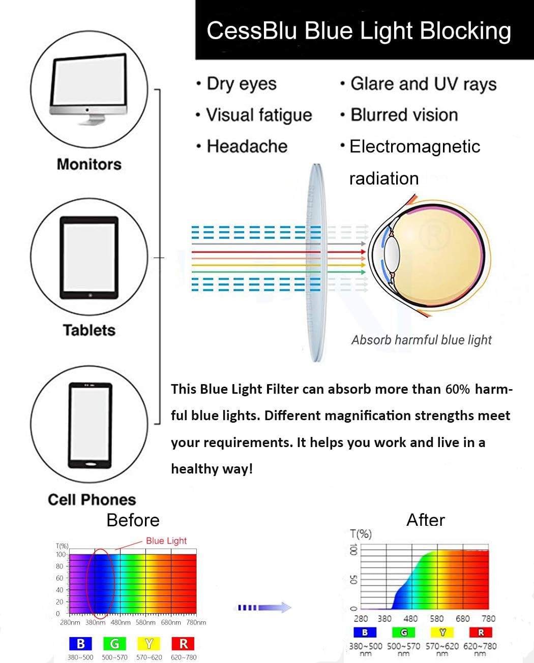 CessBlu Blue Light Blocking Glasses for Men Women Reading Computer Anti Glare UV Protection Eyeglasses Rimless Bendable (Gunmetal)+1.25 - Image 4