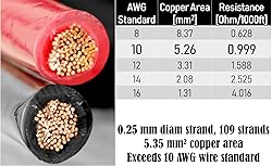 GS Power 100% Copper 10 AWG