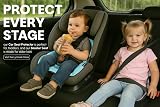 Lynmark Potty Training Car Seat Protector Cover Waterproof Black view 7