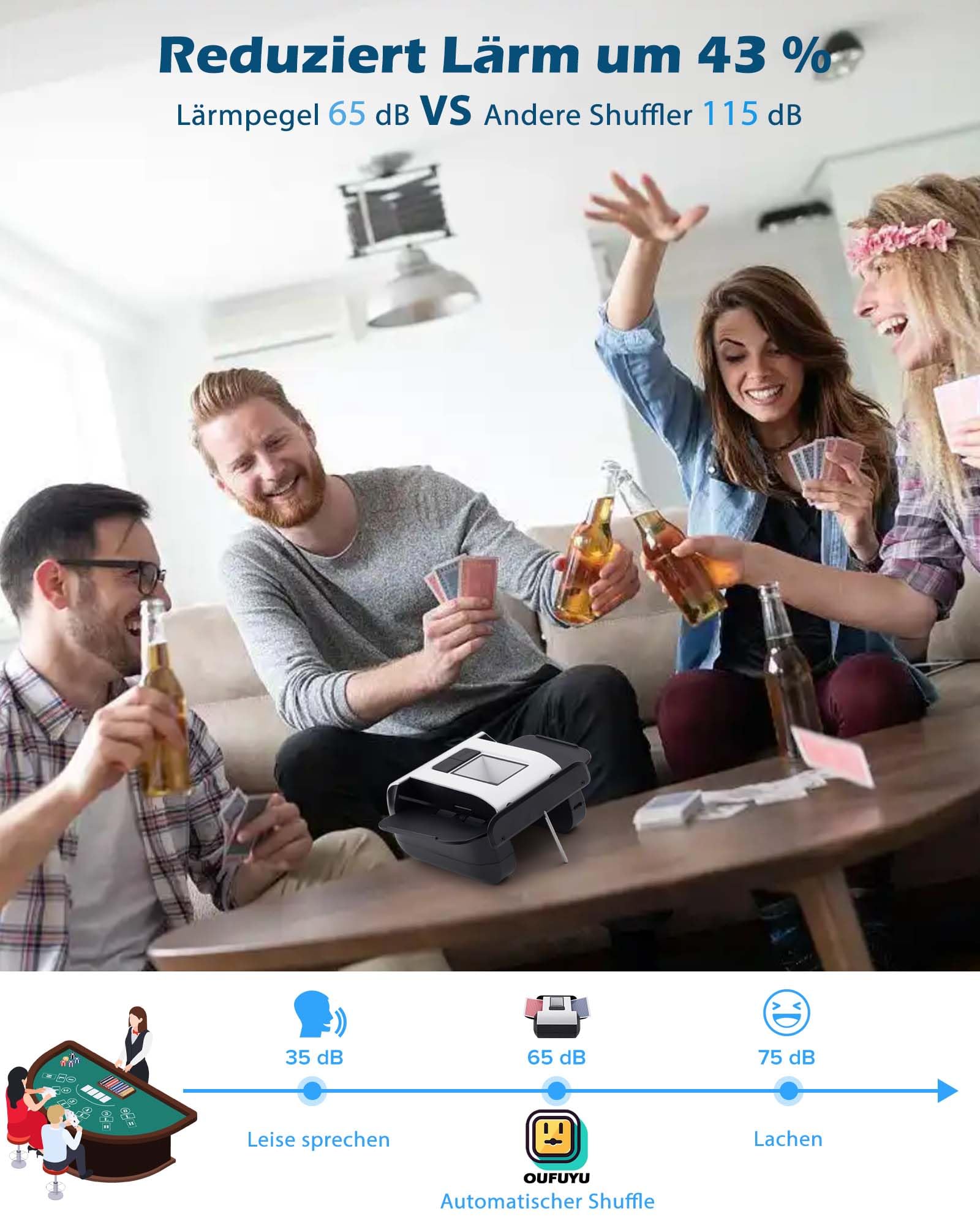 OUFUYU Kartenmischmaschine Elektrische, Automatischer Kartenmischer für 1–2 Decks One-Press Auto & Manueller Wiederaufladbar 2000mAh Geräuscharm für Poker UNO Blackjack Skip-BO Phase 10 Texas Hold'em 4