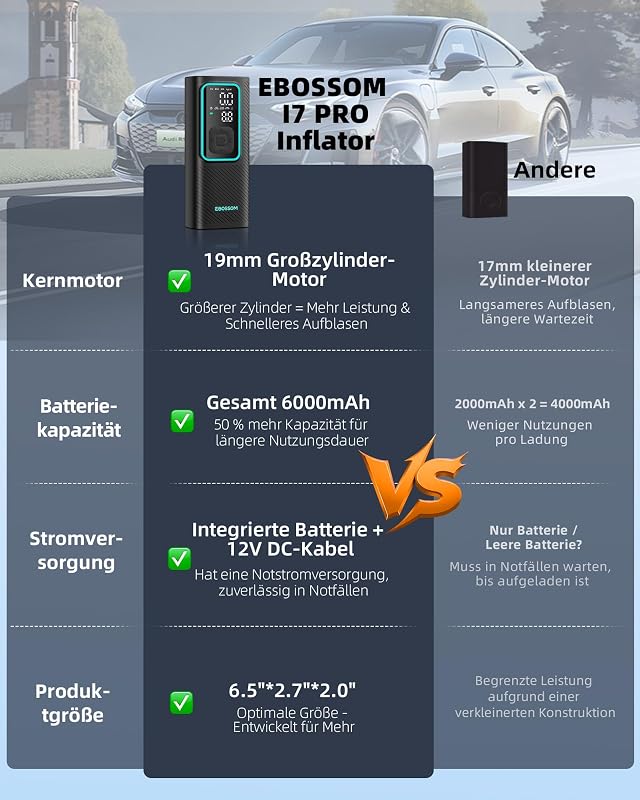 Elektrische Luftpumpe 10,3Bar,Akku Kompressor Mini 6000mAh & 12V DC-Zigarettenanzünder, Tragbare Fahrradpumpe mit alle ventile für Auto,Motorrad,Fahrrad,Pumpe mit LED-Licht,Automatischem Abschalten