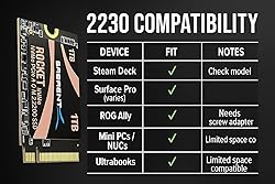 SABRENT Rocket 2230 1TB NVMe SSD – PCIe Gen4 M.2