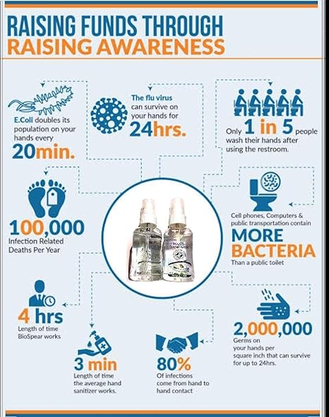 alva Corona Protection Hand Sanitizer neem&tulsi Bottle (55 ml) hand wash bottles for bathroom | handwash liquid refill | handwash liquid refill pack | hand wash liquids