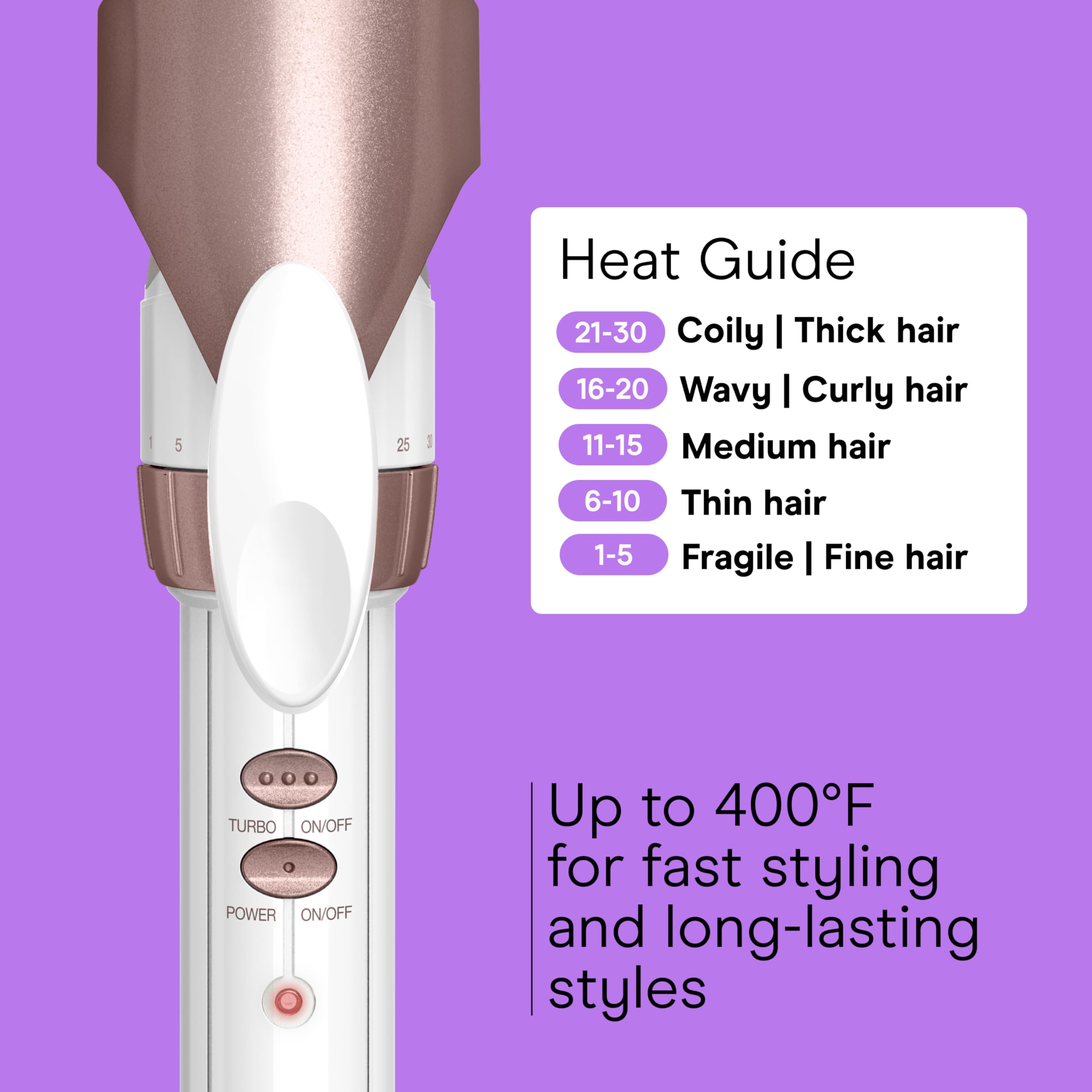 Conair Double Ceramic 1 ½-Inch Long Barrel Curling Iron, 1 ½-Inch Barrel Creates Soft Waves, Hair Waver for Use on Medium & Long Hair, White/Rose Gold