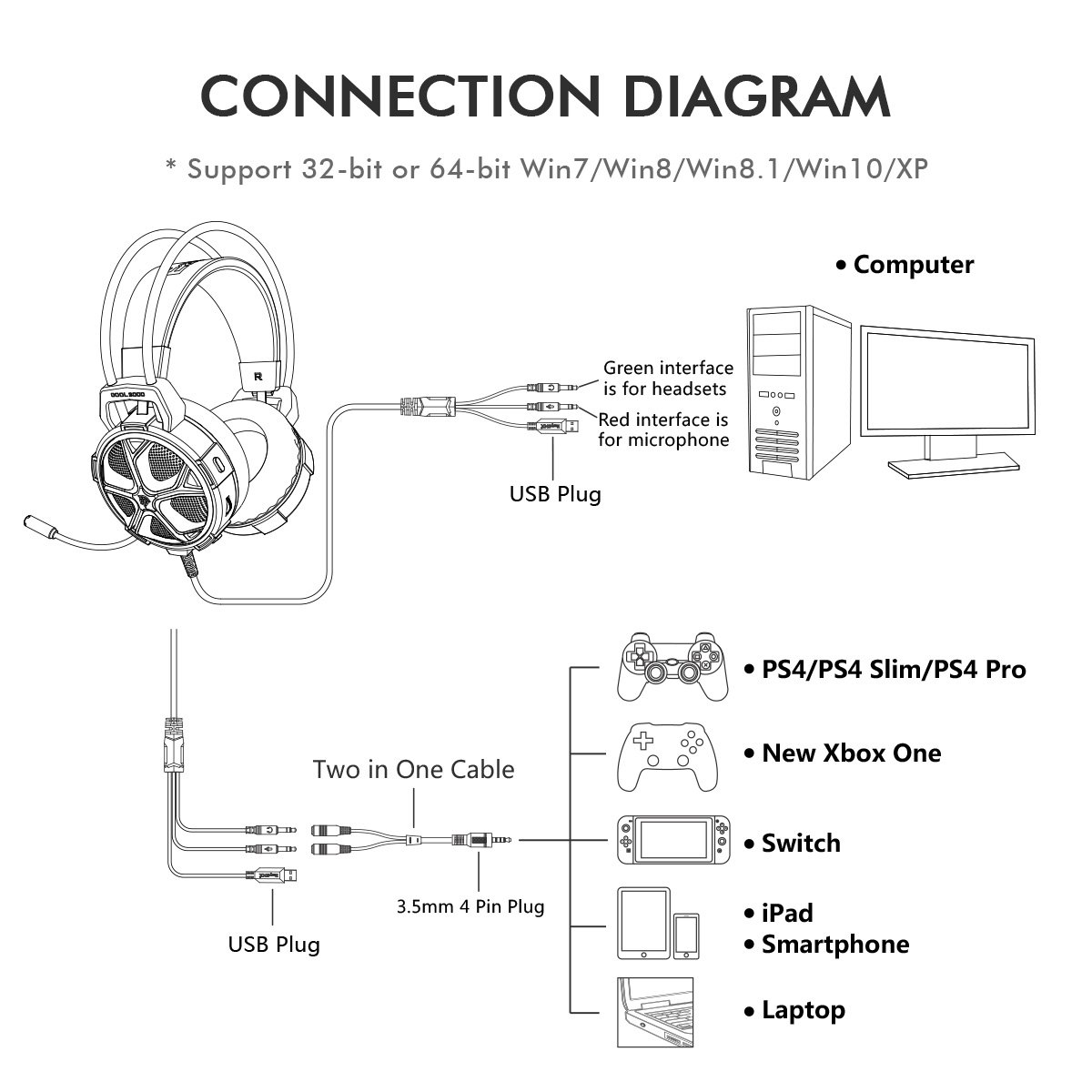 Gaming Headset, EasySMX COOL 2000 Over Ear Stereo Gaming Headphone with Mic and Volume Control, Y Splitter Cable, for PC/MAC/NEW Xbox One/PS4/Smartphone/Nintendo Switch (Black and Red)