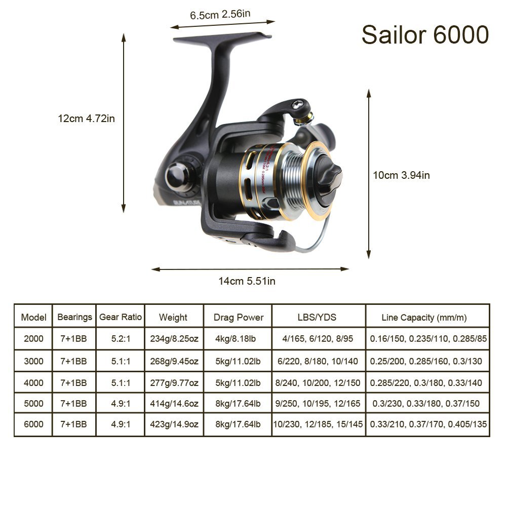 Lbカーボンファイバードラッグ Runature釣りリールspinning B07g267cr7 4000 1bearings 17 64 Large海水と淡水スピニングリール 7 スピニングリール 開店祝い