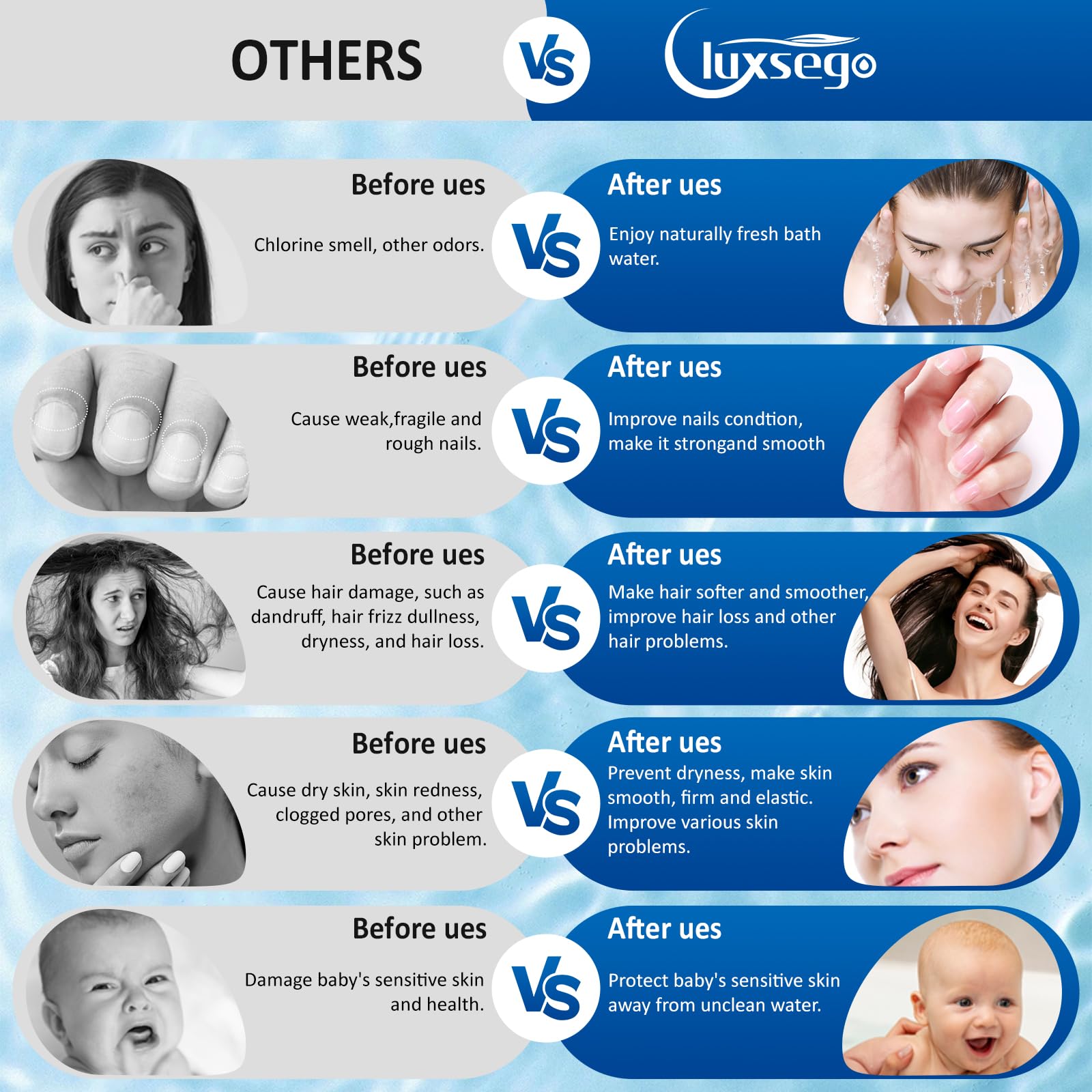 Luxsego High Pressure Shower Head with Filters for Hard Water, Rain Showerhead with Handheld Spray Power Wash to Clean Tub, Corner, Pet, Water Softener Shower Set Remove Chlorine and Harmful Substance