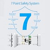 BEVA 20W USB-C Fast Charging 7-in-1 Extension Lead Cube 1.5M White view 7