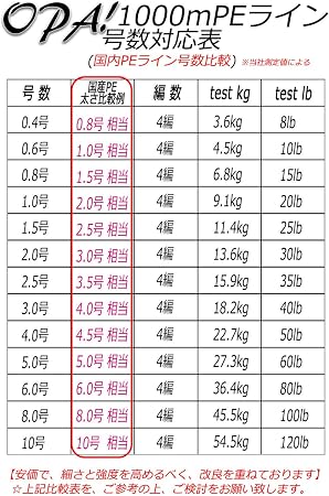 Amazon Opa Peライン 4編 釣り糸 高強度 高感度 高飛距離 1000m 500m 300m 150m Opa ライン