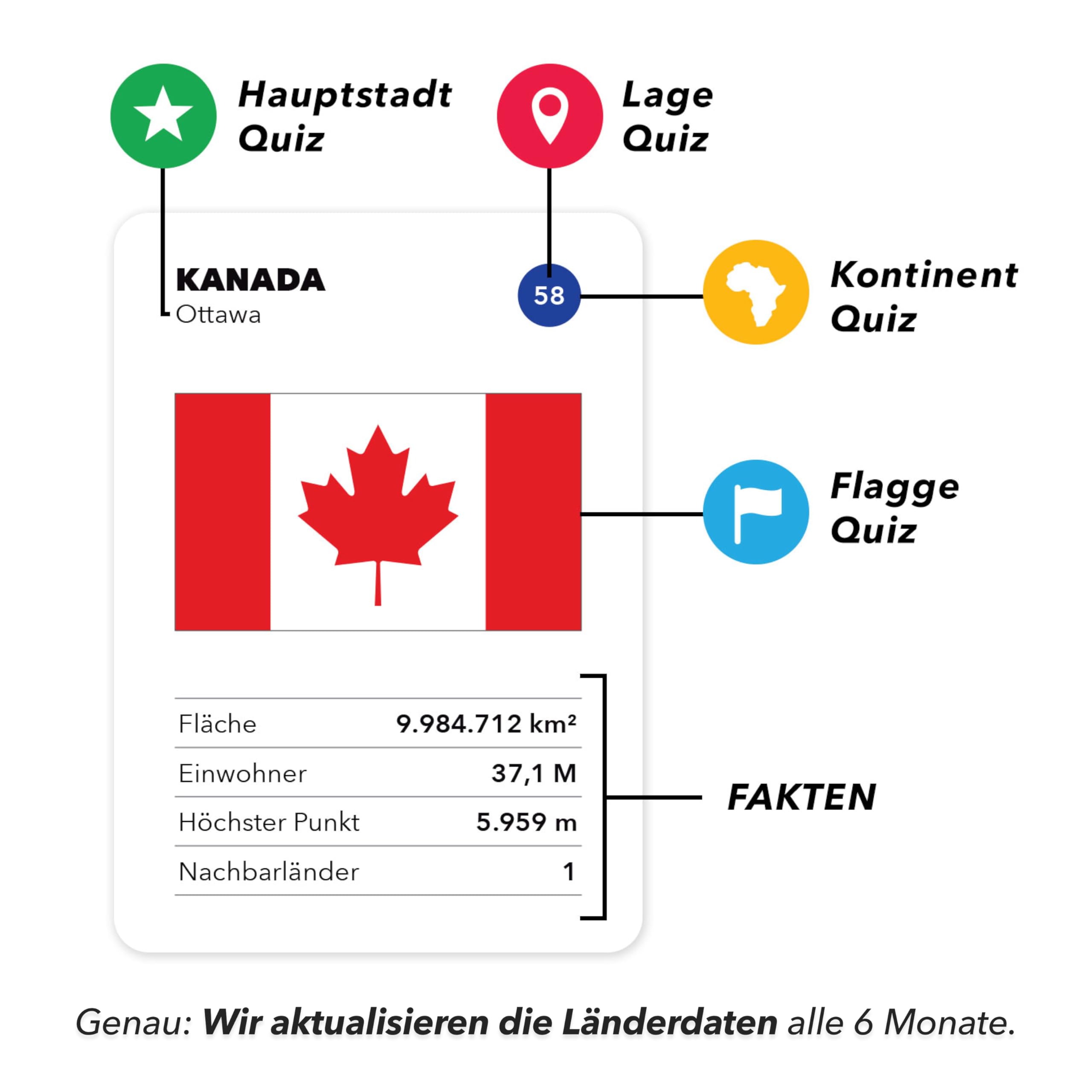 The World Game - Geographie Kartenspiel - Lernspiel für Kinder, Familie und Erwachsene - Welt Brettspiele für 2-6 Personen - Deutsche 5