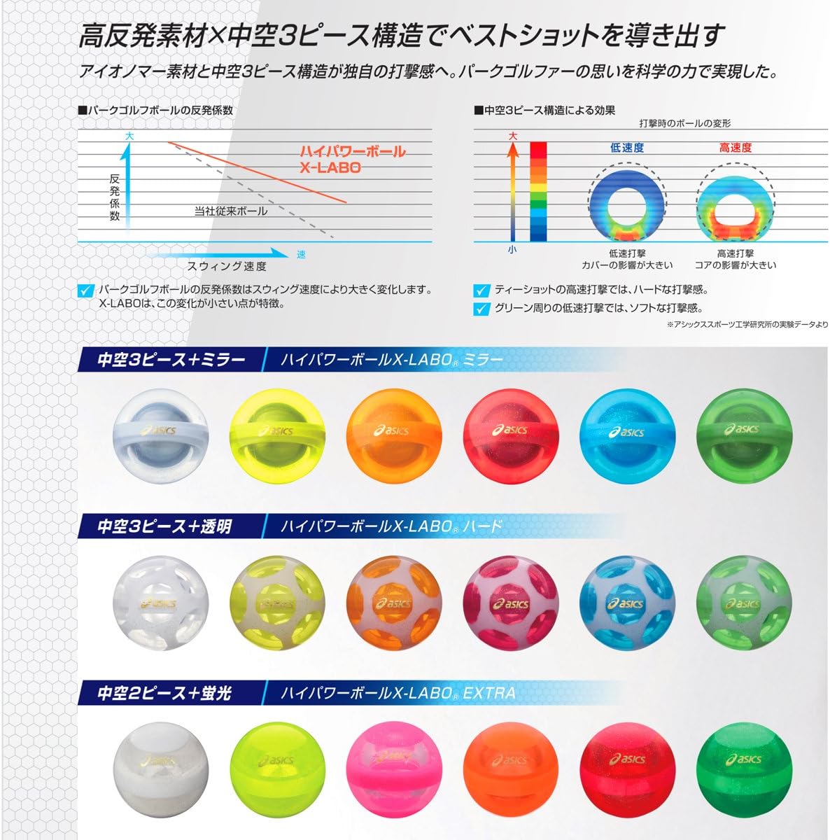 パワーボール 効果 ゴルフ
