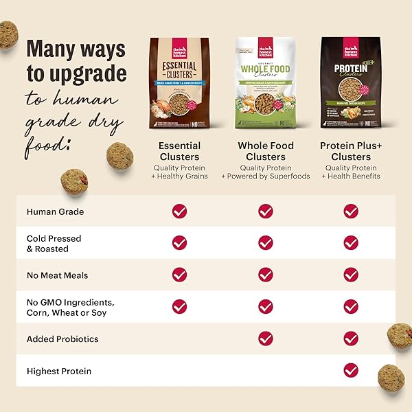 THE HONEST KITCHEN HUMAN GRADE WHOLE FOOD CLUSTERS WHOLE GRAIN CHICKEN & OAT DRY DOG FOOD – COMPLETE & BALANCED MEAL OR TOPPER – 1 LB BAG