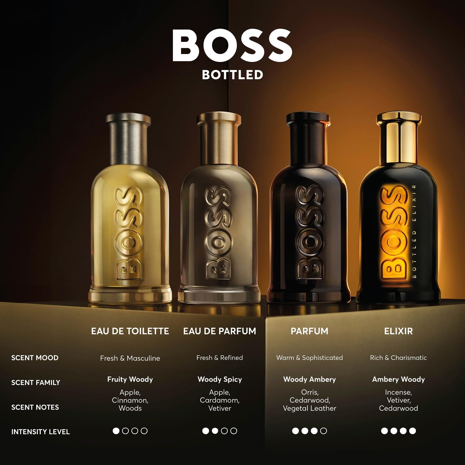 Hugo Boss Bottled Eau de Toilette – Woody Men's Cologne – With Notes of Apple, Cinnamon & Wood – Long Lasting Fragrance